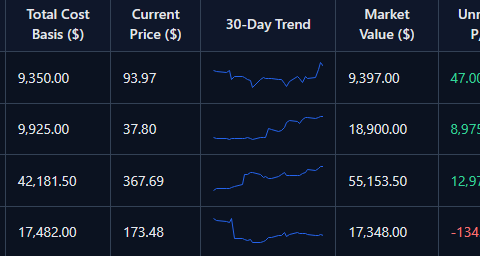 Live prices and clean tables