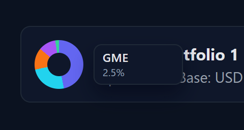 Allocation pie chart